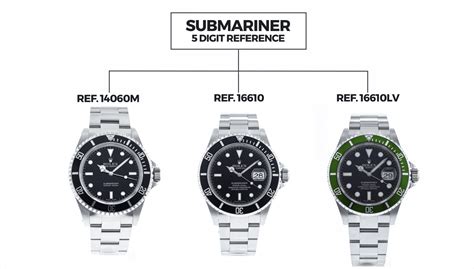 current rolex submariner reference|rolex submariner year chart.